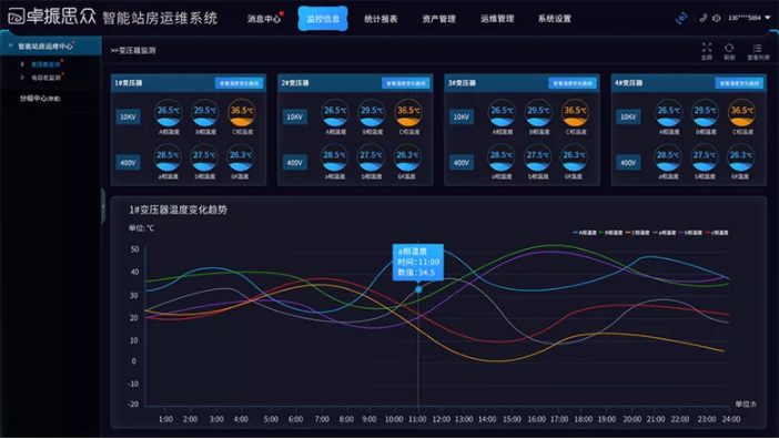 智慧站房管理平臺